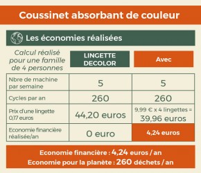 Coussinet stop couleurs Polarity