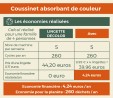 Coussinet stop couleurs Polarity